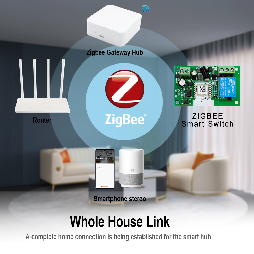 Tuya Zigbee Remote Control Sma - Relay Module 4 Channel 评论和价格